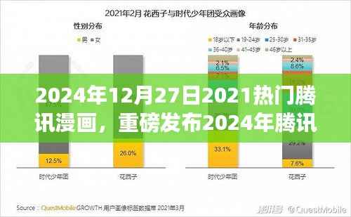 重磅發布，騰訊漫畫全新科技巨獻，革新未來漫畫體驗