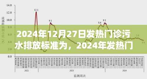 2024年發熱門診污水排放標準深度解讀，背景、事件與影響