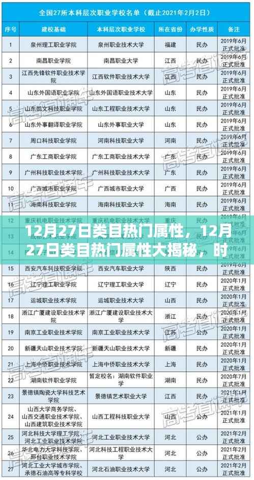精選時尚潮流類目熱門屬性揭秘與干貨分享（12月27日版）