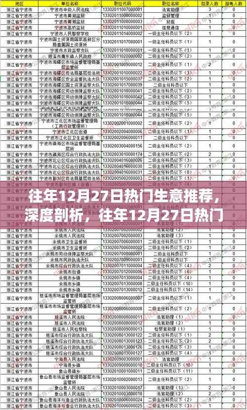往年12月27日熱門生意深度解析，背后的邏輯與個人觀點洞察