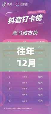 揭秘，往年12月27日抖音熱門登頂策略與技巧揭秘！如何有效沖上抖音熱門？