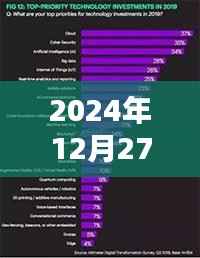 探秘小巷深處的醫(yī)藥新星，揭秘2024年醫(yī)藥熱門(mén)詞匯趨勢(shì)分析