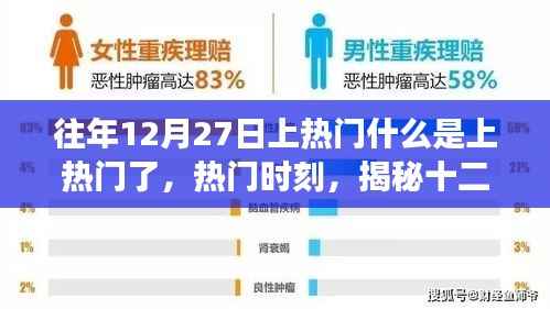 揭秘十二月二十七日的熱門時(shí)刻與背后故事