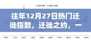 12月27日遷徙高峰，家庭團聚之旅溫馨啟幕