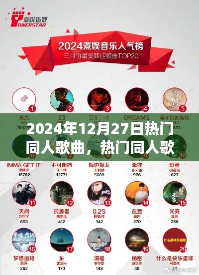 探尋2024年12月27日熱門同人歌曲風潮的音樂新風尚