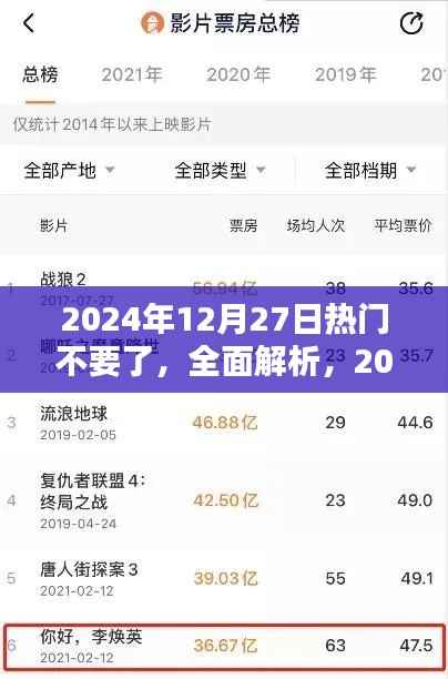 獨家解析，2024年12月27日熱門產品全面評測與深度解析