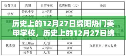 歷史上的12月27日綿陽熱門美甲學(xué)校，深度評測與詳細(xì)介紹