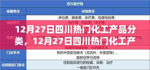 四川熱門化工產品分類及其市場影響力解析