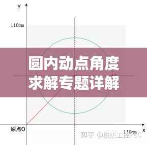 圓內動點角度求解專題詳解