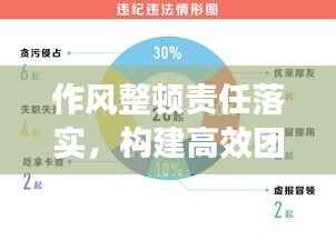 作風整頓責任落實，構建高效團隊的穩(wěn)固基石