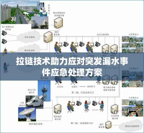 拉鏈技術(shù)助力應(yīng)對突發(fā)漏水事件應(yīng)急處理方案