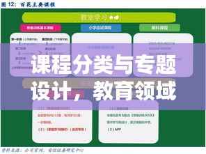 課程分類與專題設計，教育領域精細化探索之道