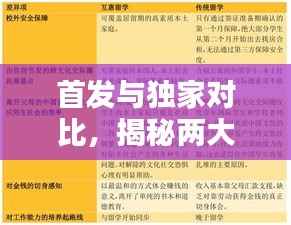 首發與獨家對比，揭秘兩大概念差異，不容錯過！