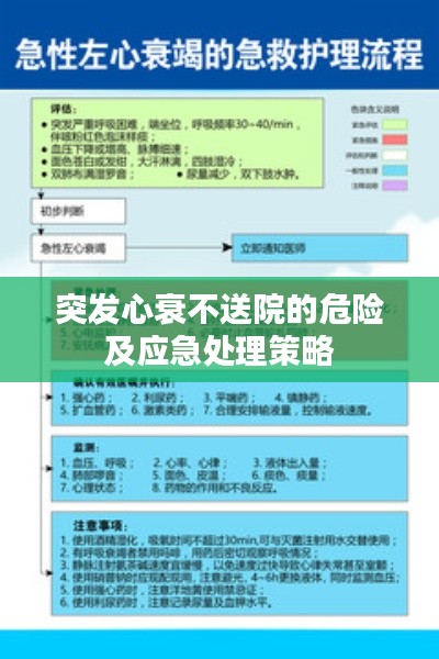 突發心衰不送院的危險及應急處理策略