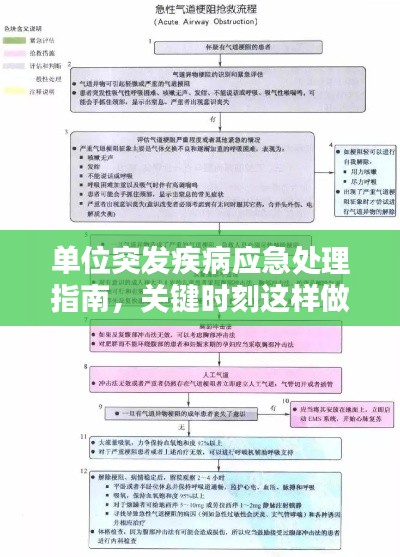 單位突發疾病應急處理指南，關鍵時刻這樣做！