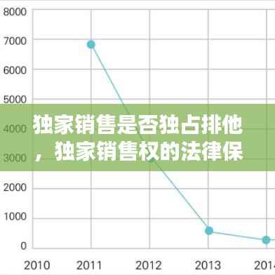 獨(dú)家銷(xiāo)售是否獨(dú)占排他，獨(dú)家銷(xiāo)售權(quán)的法律保護(hù) 