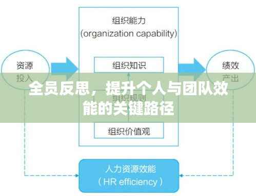 全員反思，提升個(gè)人與團(tuán)隊(duì)效能的關(guān)鍵路徑