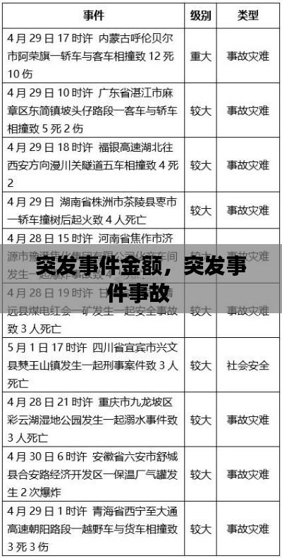 突發(fā)事件金額，突發(fā)事件事故 