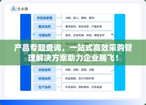 產品專題查詢，一站式高效采購管理解決方案助力企業騰飛！