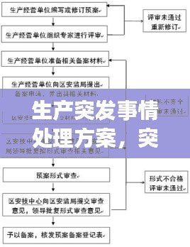 生產突發事情處理方案，突發生產安全事故應急預案 
