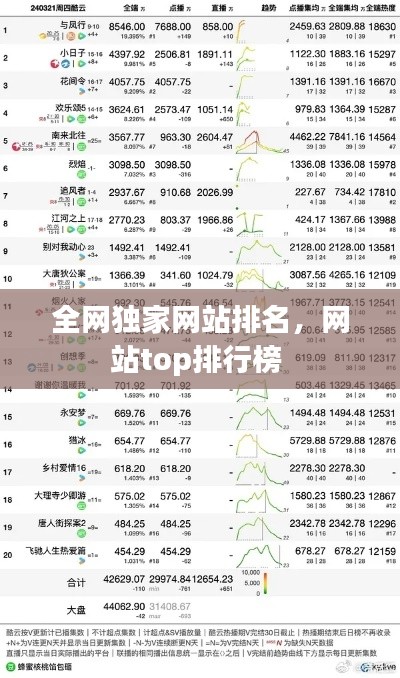 全網獨家網站排名，網站top排行榜 