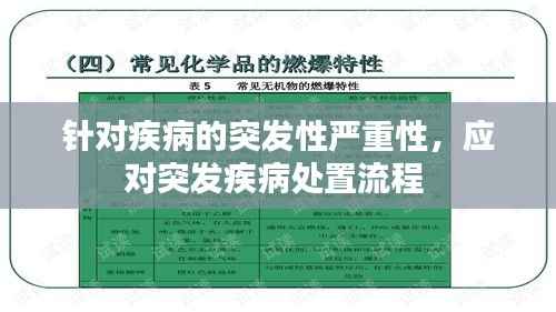 針對疾病的突發性嚴重性，應對突發疾病處置流程 