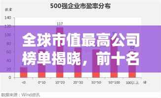 全球市值最高公司榜單揭曉，前十名巨頭排名一網打盡！
