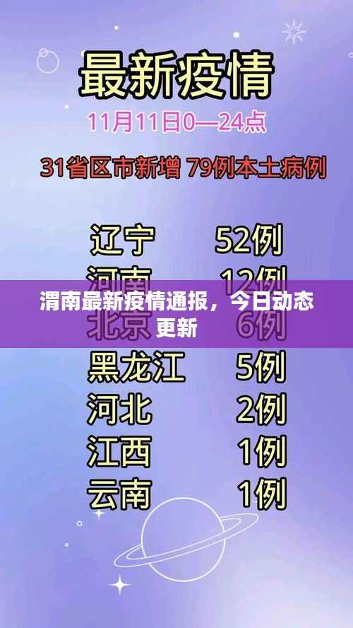 渭南最新疫情通報，今日動態更新