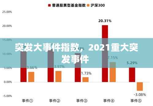 突發大事件指數，2021重大突發事件 