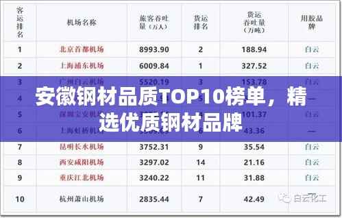安徽鋼材品質TOP10榜單，精選優質鋼材品牌