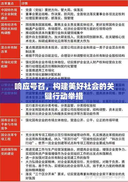 響應號召，構建美好社會的關鍵行動舉措