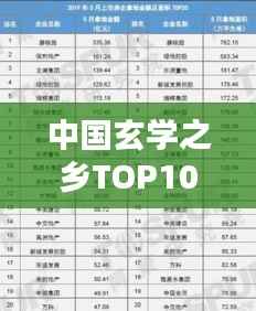 中國玄學之鄉TOP10榜單揭曉！揭秘神秘之地排名榜單