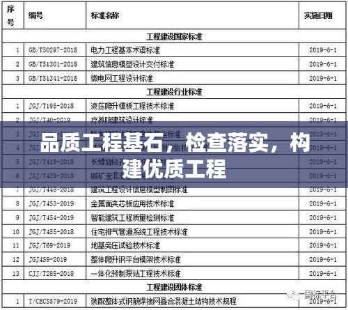 品質工程基石，檢查落實，構建優質工程