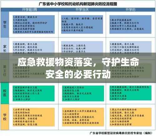 應急救援物資落實，守護生命安全的必要行動