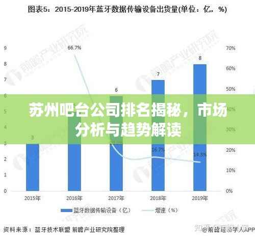 蘇州吧臺(tái)公司排名揭秘，市場分析與趨勢解讀