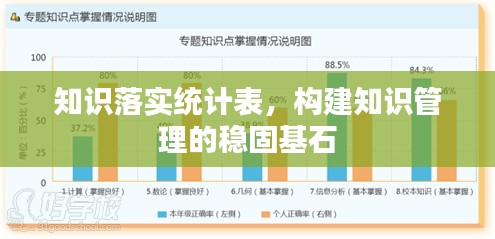 知識落實統計表，構建知識管理的穩固基石
