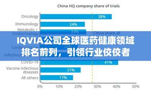 IQVIA公司全球醫藥健康領域排名前列，引領行業佼佼者