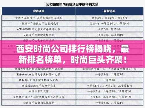 西安時尚公司排行榜揭曉，最新排名榜單，時尚巨頭齊聚！