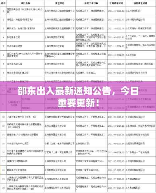 邵東出入最新通知公告，今日重要更新！