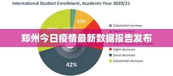 鄭州今日疫情最新數據報告發布
