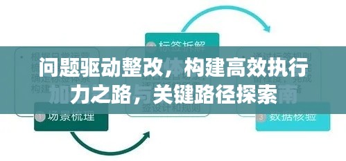 問題驅動整改，構建高效執行力之路，關鍵路徑探索