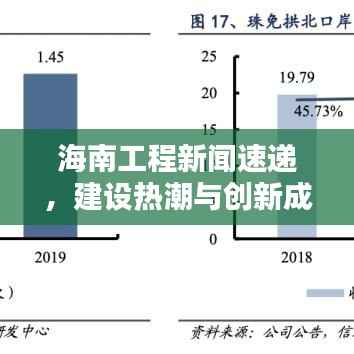 海南工程新聞速遞，建設熱潮與創新成果齊頭并進