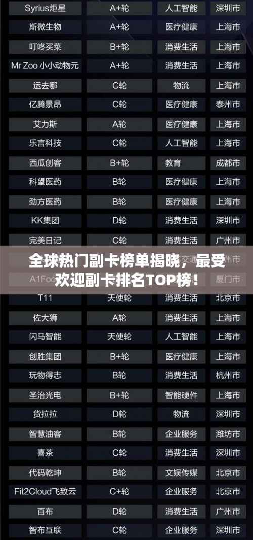 全球熱門副卡榜單揭曉，最受歡迎副卡排名TOP榜！