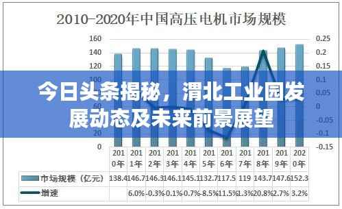 今日頭條揭秘，渭北工業園發展動態及未來前景展望