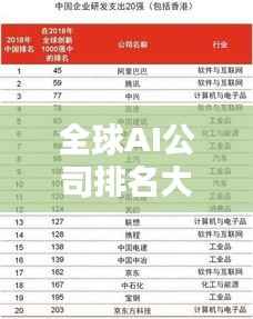 全球AI公司排名大揭秘，影響力深度解析！