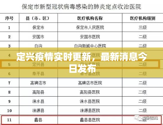 定興疫情實時更新，最新消息今日發布