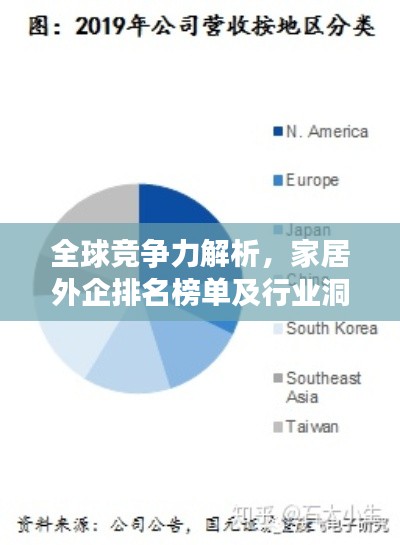 全球競爭力解析，家居外企排名榜單及行業洞察