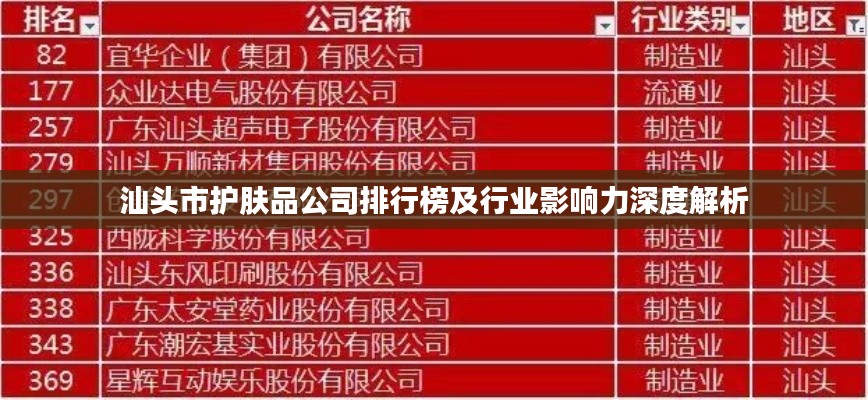 汕頭市護膚品公司排行榜及行業影響力深度解析