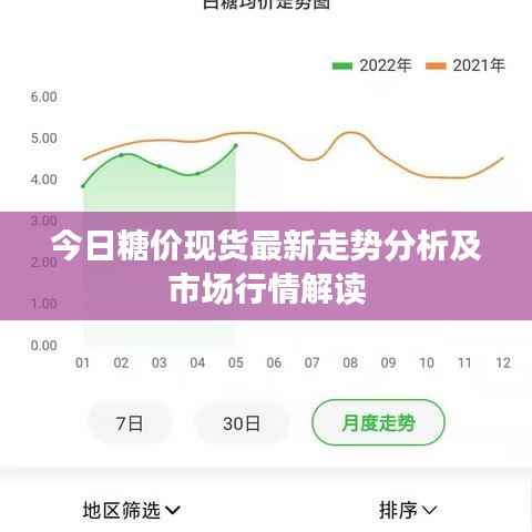 今日糖價現貨最新走勢分析及市場行情解讀