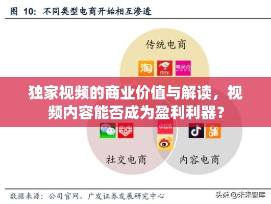 獨(dú)家視頻的商業(yè)價(jià)值與解讀，視頻內(nèi)容能否成為盈利利器？